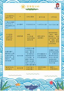 海昌海洋公园品牌重塑与市场拓展营销策划方案