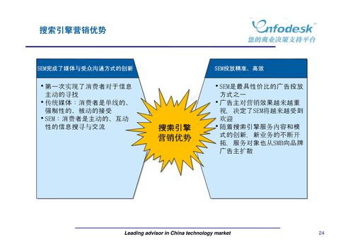 新媒体营销与广告策划 数字时代市场营销的核心策略