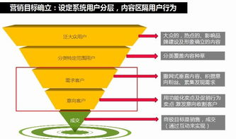 智能家居产品营销新生态 峰尚品牌数字营销实战策略与设计教程分享