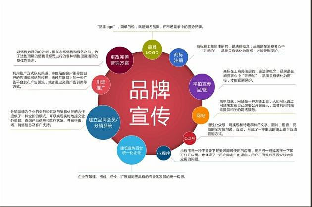 广告投放的关键策略 挖掘潜力，诊断风险，避开99%的假号